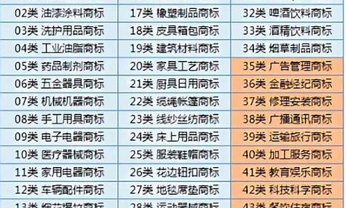 如何选择合适的商标律师